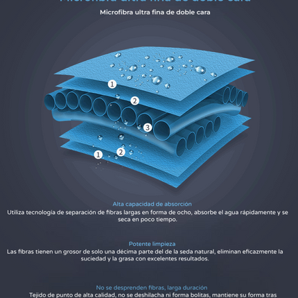 Toalla Deportiva con Capucha RIGORER